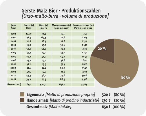 Diagramm Produktionszahlen